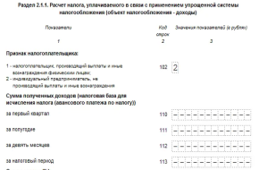 Нулевая УСН бесплатно